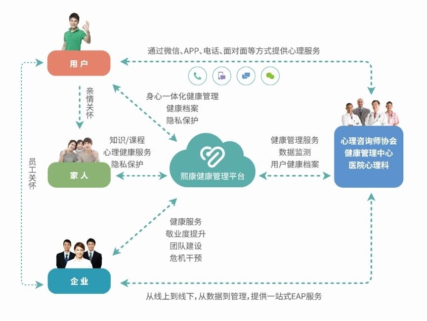 智慧心理 幸福中國 東軟熙康攜手省心協(xié)，共筑心理健康新生態(tài)