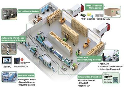 智能制造如何推動(dòng)制造業(yè)轉(zhuǎn)型升級與企業(yè)高效管理