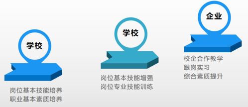 三河單招工商企業(yè)管理 數(shù)據(jù)處理服務(wù)的機(jī)遇與路徑