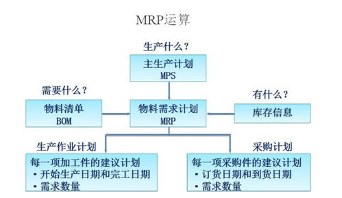 管理信息系統(tǒng)對企業(yè)管理的核心價(jià)值