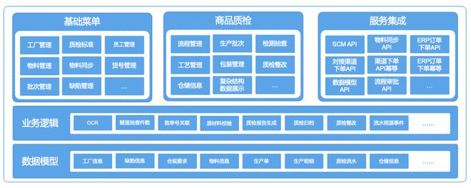 得帆云助力傳統制造企業實現智能質檢管理，提升產品質量與數據處理效率