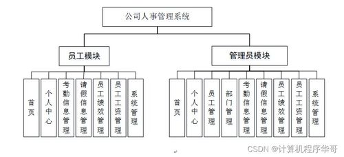 基于SSM框架的Java公司人事管理系統(tǒng)設計與實現(xiàn)