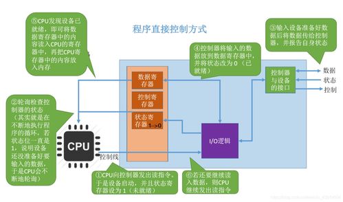 計算機操作系統(tǒng)第六章 輸入輸出管理及計算機系統(tǒng)服務解析