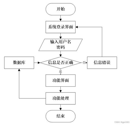 基于SpringBoot的智能推薦外賣點餐系統(tǒng)設計與實現(xiàn)