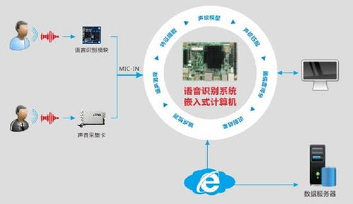 華北工控語音識(shí)別方案 賦能線上金融客服系統(tǒng)，實(shí)現(xiàn)高效智能質(zhì)檢